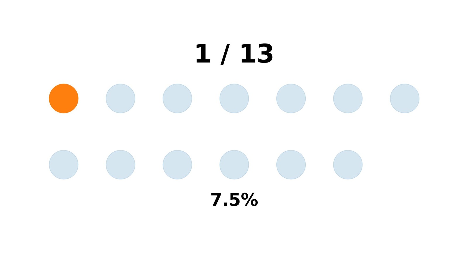 Grafik: 2020’de yaklaşık her 13 kişiden 1’i, yani yüzde 7,5, bel ağrısıyla yaşıyordu