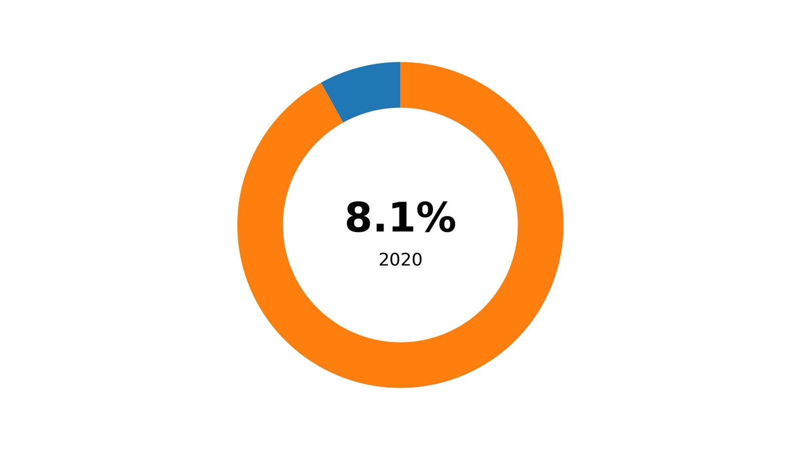 Halka grafik: bel ağrısı 2020’de engellilikle yaşanan tüm yılların yüzde 8,1’ini oluşturdu